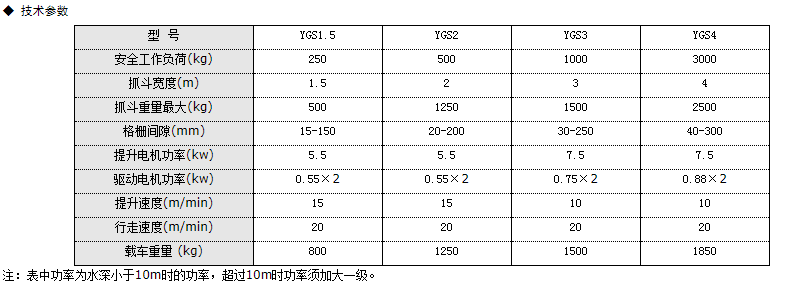 抓斗式清污机说明及技术参数
